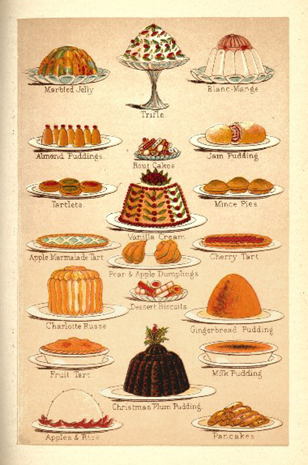 A colour plate of various puddings and desserts, in Mrs Beeton's Beeton’s every-day cookery and housekeeping book, 1895.